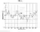 Fig. 03 - Detection of leaks from a pipeline using a distributed temperature sensor