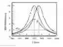 Fig. 01 - Methods of selecting optical fibers that meet bandwidth requirements at different wavelengths