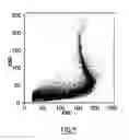 Fig. 07 - BIOMIMETIC LIQUID PARTICLES, METHOD AND DEVICE FOR FLOW CYTOMETER MEASUREMENT
