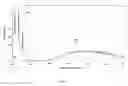 Fig. 10 - SPECIES SPECIFIC SENSOR FOR EXHAUST GASES AND METHOD THEREOF