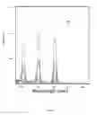Fig. 12 - SPECIES SPECIFIC SENSOR FOR EXHAUST GASES AND METHOD THEREOF