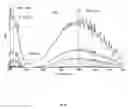 Fig. 13 - SPECIES SPECIFIC SENSOR FOR EXHAUST GASES AND METHOD THEREOF