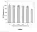 Fig. 09 - Sensor and method for detecting mercury