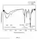 Fig. 05 - Hydrogel, preparation method thereof, and pH sensor comprising the same