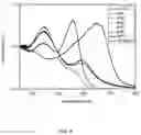 Fig. 10 - Hydrogel, preparation method thereof, and pH sensor comprising the same