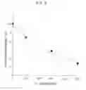 Fig. 05 - Sulfur oxides detection system