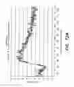 Fig. 95 - ACTIVE CHEMICALLY-SENSITIVE SENSORS WITH CORRELATED DOUBLE SAMPLING