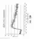 Fig. 96 - ACTIVE CHEMICALLY-SENSITIVE SENSORS WITH CORRELATED DOUBLE SAMPLING