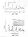 Fig. 99 - ACTIVE CHEMICALLY-SENSITIVE SENSORS WITH CORRELATED DOUBLE SAMPLING