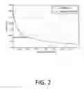 Fig. 03 - Method and arrangement for measuring the tightness of a core in an electric machine