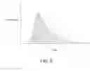 Fig. 10 - Method for correcting evolved gas analyzer and evolved gas analyzer