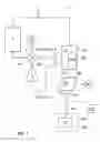 Fig. 02 - Method for testing a gas sensor in a gas-measuring system