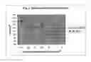 Fig. 03 - Potency test for vaccine formulations