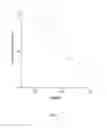 Fig. 03 - System to distinguish between X sperm and Y sperm