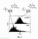 Fig. 08 - NANOGAP ELECTRODES WITH DISSIMILAR MATERIALS