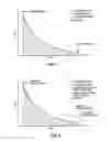 Fig. 05 - METHOD OF DETERMINING CONCENTRATION VALUES OF AN ANALYTE