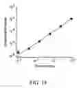 Fig. 15 - Diagnostic devices and methods
