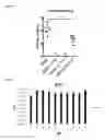 Fig. 21 - STING AGONISTS AND METHODS OF SELECTING STING AGONISTS