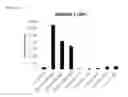 Fig. 25 - STING AGONISTS AND METHODS OF SELECTING STING AGONISTS