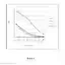 Fig. 05 - ANTIBODY SPECIFIC FOR TRANS-RESVERATROL AND USE THEREOF