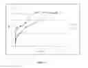 Fig. 07 - ANTIBODY SPECIFIC FOR TRANS-RESVERATROL AND USE THEREOF