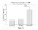 Fig. 14 - COMPOSITIONS, KITS AND METHODS FOR IN VITRO ANTIGEN PRESENTATION, ASSESSING VACCINE EFFICACY, AND ASSESSING IMMUNOTOXICITY OF BIOLOGICS AND DRUGS