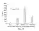 Fig. 18 - COMPOSITIONS, KITS AND METHODS FOR IN VITRO ANTIGEN PRESENTATION, ASSESSING VACCINE EFFICACY, AND ASSESSING IMMUNOTOXICITY OF BIOLOGICS AND DRUGS