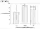 Fig. 31 - Functionalized graphene oxide system for detecting rare cells
