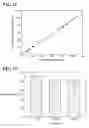 Fig. 34 - Functionalized graphene oxide system for detecting rare cells
