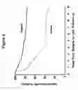 Fig. 06 - B7-H3 IN CANCER