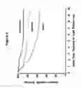 Fig. 07 - B7-H3 IN CANCER
