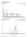 Fig. 04 - Mass spectrometric quantitation
