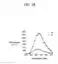 Fig. 05 - USE OF FLUOROQUINOLONE ANTIBIOTICS