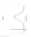 Fig. 02 - RP-HPLC analysis of complex polypeptide mixtures