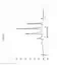 Fig. 03 - RP-HPLC analysis of complex polypeptide mixtures