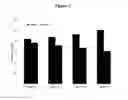 Fig. 04 - RP-HPLC analysis of complex polypeptide mixtures