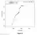Fig. 05 - Methods for treating or predicting risk of a ventricular tachyarrhythmia event