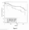 Fig. 06 - Methods for treating or predicting risk of a ventricular tachyarrhythmia event