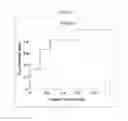 Fig. 02 - TEST METHOD ON RENAL DISEASES