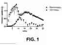 Fig. 02 - METHODS OF DETERMINING AMYLOID BETA TURNOVER IN BLOOD