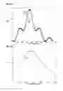Fig. 04 - Frequency measurement for electric power delivery system