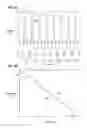 Fig. 05 - Frequency measurement for electric power delivery system