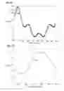 Fig. 07 - Frequency measurement for electric power delivery system