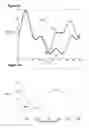 Fig. 09 - Frequency measurement for electric power delivery system