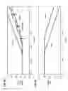 Fig. 12 - Frequency measurement for electric power delivery system