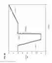 Fig. 13 - Frequency measurement for electric power delivery system