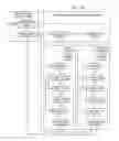 Fig. 12 - Addressable test access port domain selection circuitry TCK logic gate