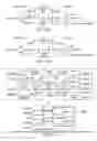 Fig. 19 - Addressable test access port domain selection circuitry TCK logic gate