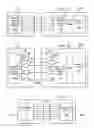 Fig. 25 - Addressable test access port domain selection circuitry TCK logic gate