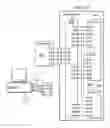Fig. 30 - Addressable test access port domain selection circuitry TCK logic gate